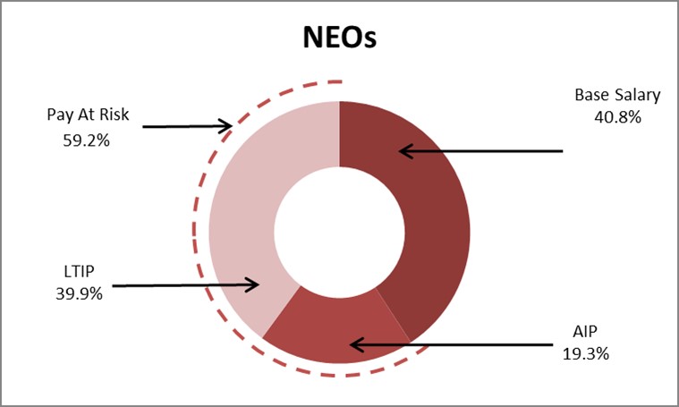 exc20190426def14cneo.jpg